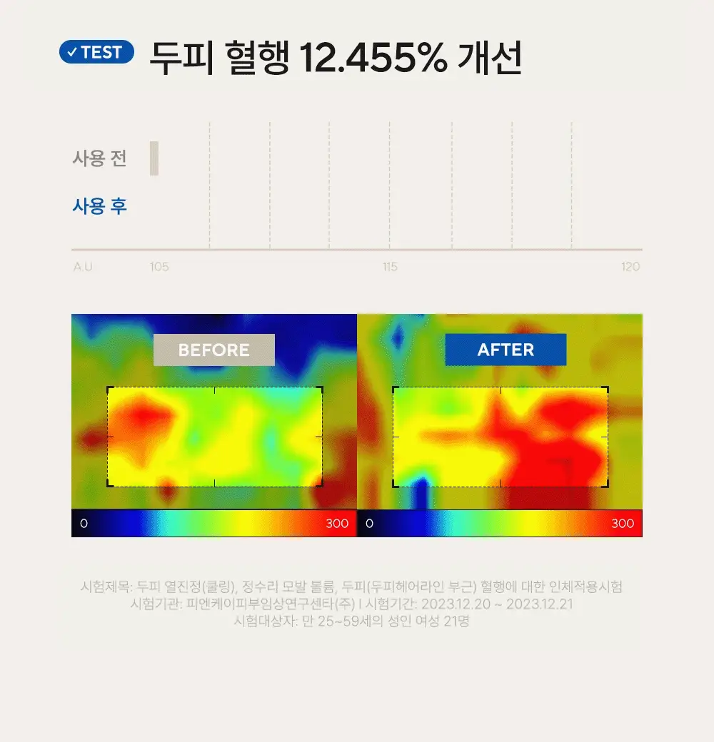 [두피쿨링/탈모증상완화] 아로마티카 티트리 퓨리파잉 토닉 100ml (단품/더블기획) 상세페이지 15